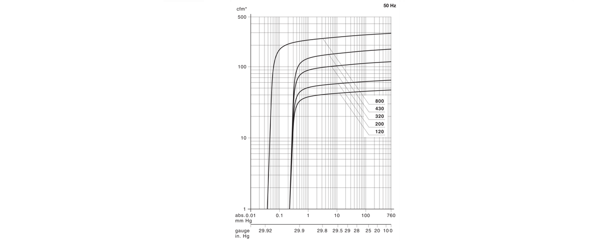 S-VSB 800螺桿真空泵